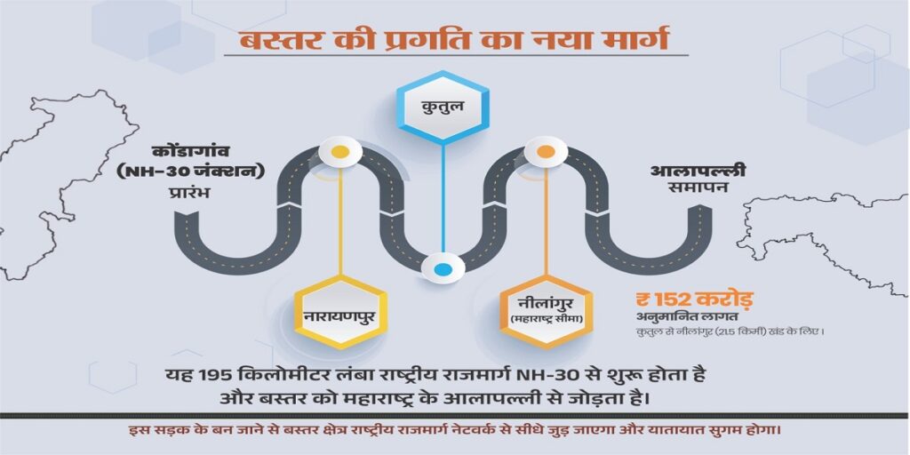 नारायणपुर-अबूझमाड़ से महाराष्ट्र तक बनेगा नेशनल हाईवे 130-डी, कुतुल से नीलांगुर तक निर्माण कार्य शुरू