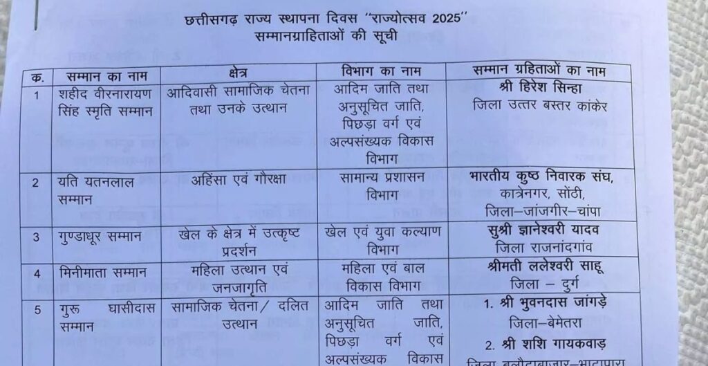 राज्य
