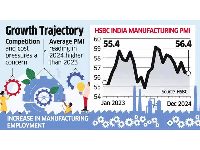 मैन्युफैक्चरिंग